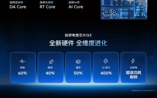 iQOO 15首发自研电竞芯片Q3：开启手机显卡时代！