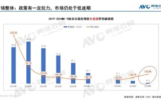 不适合中国人用 厨余垃圾处理器连续4年大跌：降价也回天无力!