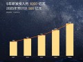 雷军：过去5年研发投入1050亿 未来5年再投2000亿元！