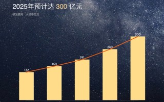 雷军：过去5年研发投入1050亿 未来5年再投2000亿元！