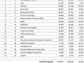 2024全球芯片公司NVIDIA居首！英飞凌、意法半导体跌出前十！
