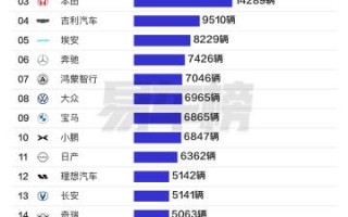 国内汽车销量第一大省广东爱买什么车：比亚迪第一、丰田、本田排二三！
