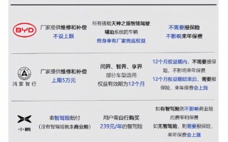 比亚迪全额赔！小米、鸿蒙智行、小鹏等车企对智能泊车事故处理一览：差距大！