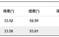 青海玉树州杂多县发生5.5级地震：3分钟连震两次！