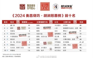 胡润2024中国慈善榜：雷军位列第二 捐赠13亿元！