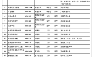 2024年新增24种本科专业：足球运动纳入本科专业目录！