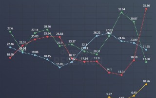 NVIDIA显卡缺货：AMD韩国份额同比翻倍！Intel历史性突破1%！