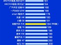 2025年Q1中国新能源汽车质量榜单出炉：广汽埃安霸榜第一!