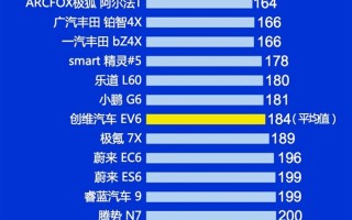 2025年Q1中国新能源汽车质量榜单出炉：广汽埃安霸榜第一!