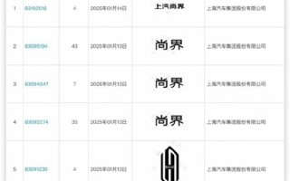 华为回应与上汽合作推出尚界：一切以官方消息为准!