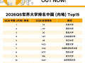 你的母校上榜没！中国内地最好的大学一览：雷军母校武大杀入前十！