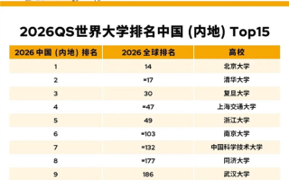 你的母校上榜没！中国内地最好的大学一览：雷军母校武大杀入前十！