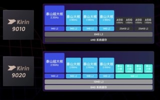 TechInsights拆解：麒麟9020面积比麒麟9010大15%！
