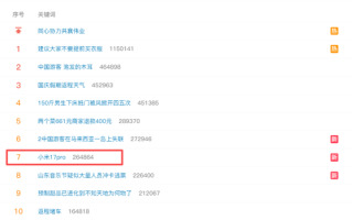 小米17 Pro突然上热搜！网友：太喜欢这个背屏了！