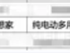 岚图梦想家EV新车型曝光：续航700公里 搭全新驱动电机！