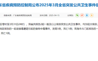 一人吃了毒蘑菇、一人吃了毒蟾蜍！广东两男子中毒身亡！