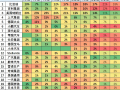 特斯拉全球纯电车第二名都保不住了 首次被吉利超越！