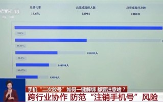 工信部推广“二次号码焕新” 手机号码注销后可一键解绑互联网账号！