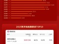 2025贺岁档总票房53.23亿 位列中国影史第二位 ！