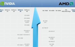 A卡翻身全靠它了！AMD RDNA 5首曝：真正的全新GPU架构、从头开始设计！