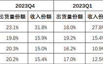 AMD处理器份额涨不停！1/3的服务器市场收入份额尽归囊中！