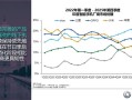 vivo手机称霸印度市场！独占23%份额：断层领先所有厂商 ！