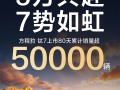 单月仅次于小米YU7！方程豹钛7上市80天累销超5万辆 ！