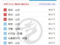 山东热到全国第一！三地打破高温纪录 比新疆吐鲁番还热！