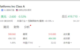 Meta数小时“惊艳”世人两次：净利润暴增117% 股价大跌15%！