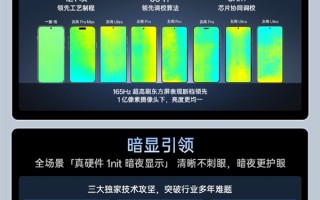 一加15首发！一图看懂第三代东方屏：迄今最好手机屏幕！