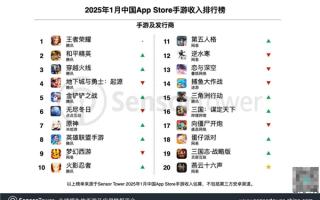 腾讯新年开门红！《王者荣耀》等疯狂吸金 收入最高暴增421%！
