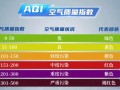 空气质量指数高好还是低好（空气质量指数高低的意义）