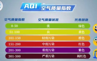 空气质量指数高好还是低好（空气质量指数高低的意义）