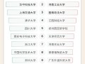 微博网友心仪高校出炉：复旦与深圳大学强势霸榜！