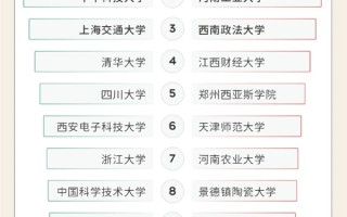 微博网友心仪高校出炉：复旦与深圳大学强势霸榜！