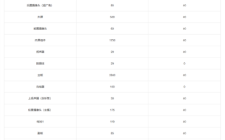 小米MIX Flip 2保外维修价格出炉：主板最高2840元 够买台K80至尊版!