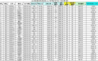 技校上百学生被强制送厂 官方回应情况不便透露！