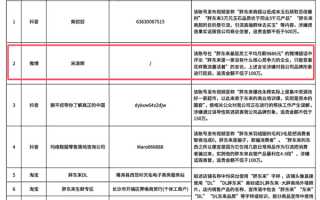 “靠流量活着的企业”：经济学家批胖东来遭起诉索赔百万！