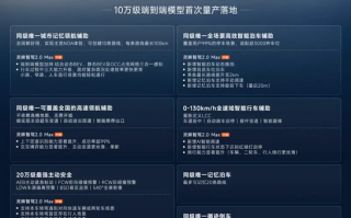 10万级车型竟有端到端了！2025款宝骏悦也Plus首搭灵眸智驾2.0Max系统！