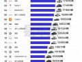 2025上半年车型销量榜：吉利星愿干掉比亚迪、特斯拉 勇夺第一！