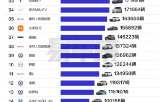 2025上半年车型销量榜：吉利星愿干掉比亚迪、特斯拉 勇夺第一！