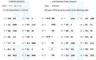 香港“S”车牌创下天价成交：底价5000元 5分钟1420万元拍出！