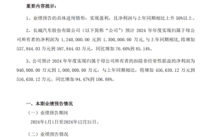 一天净赚超3400万元！长城汽车预计2024年净利润124亿至130亿元!