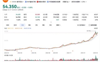 一年股价暴涨3倍！小米带飞恒生科技 今日起权重下调！