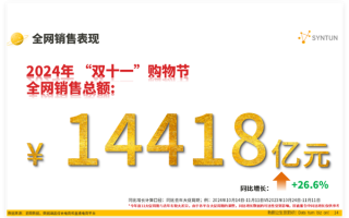 史上最长双11落幕 狂揽14418亿元销售额！五大电商掌门人均为女高管！