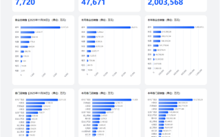 于东来“销售控速”失败：胖东来今年销售额已突破200亿元 ！