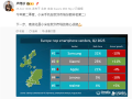 超越苹果！卢伟冰：小米手机在欧洲市场份额排名第二！