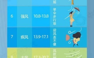 北京遭遇“极端性”天气：出现13级大风 堪比台风！