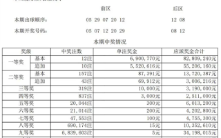 福建开出1.11亿元大奖 男子已领奖交税近9千万：官方重申AI不能预测！