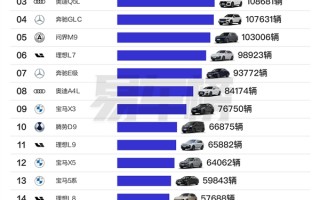 前九月30万以上车型销量榜：BBA是最大赢家 奥迪A6L排第一！